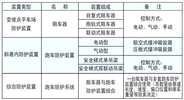 跑車防護裝置